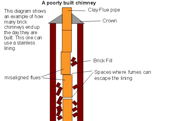 Top-sealing chimney damper replacement in Jericho, NY